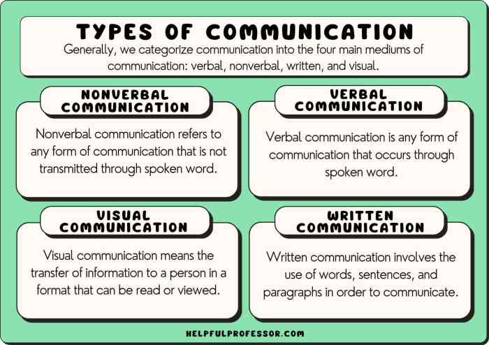 4 Types of Business Communication and How They Benefit Your Business ...